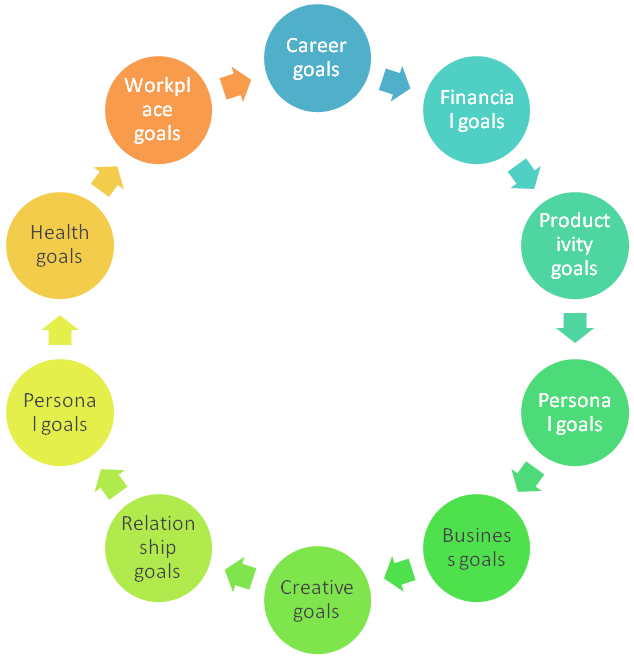 Unlocking Potential: The Comprehensive Guide to the Goals of Executive Coaching